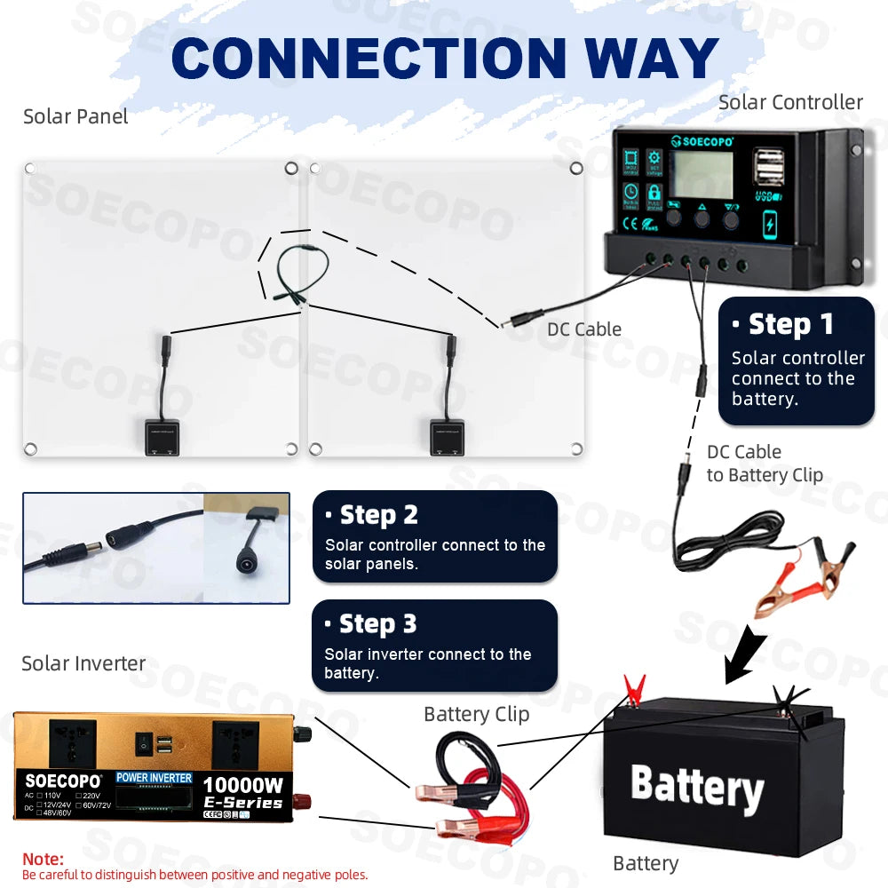SOECOPO10000W Peak Solar System Kit 2x300W Solar Panels DC 12V 24V -