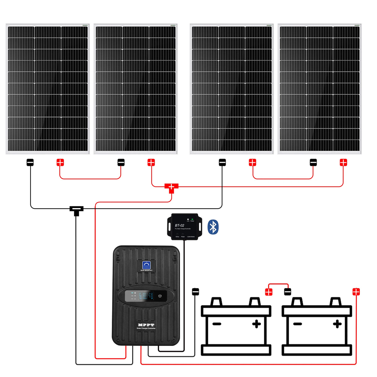 ECO-WORTHY 400 Watt 12 Volt Premium Solar Panel Kit 400W 12V Solar