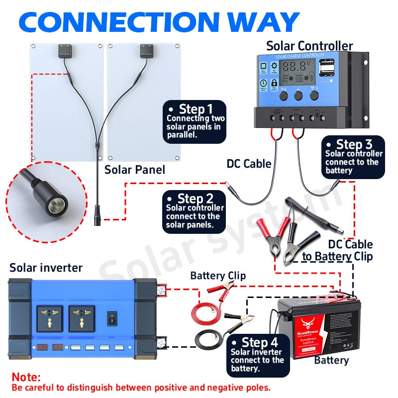6000W Complete Solar Power Kit 12V to 110V/220V Off-Grid System 100A