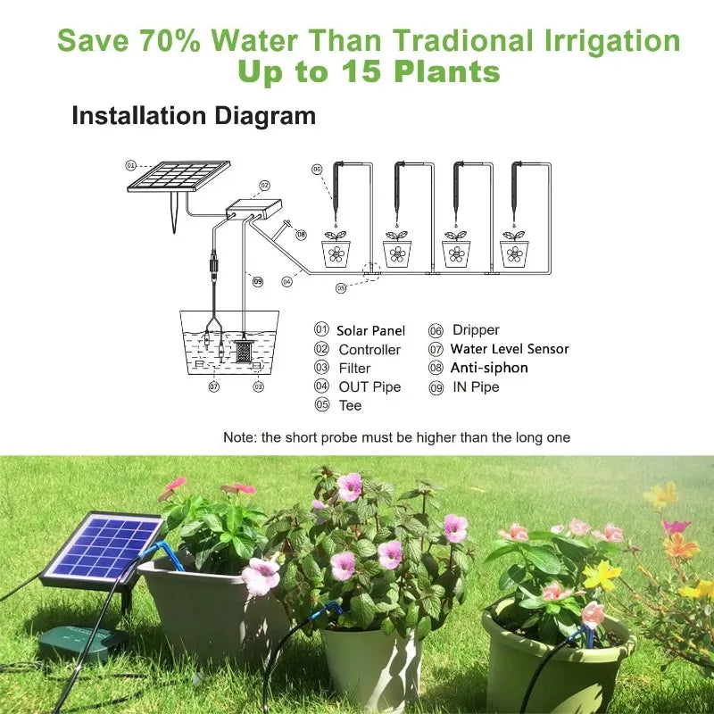 Solar Intelligent Irrigation Kit 6V 2W with Built-in 1800mAh Battery
