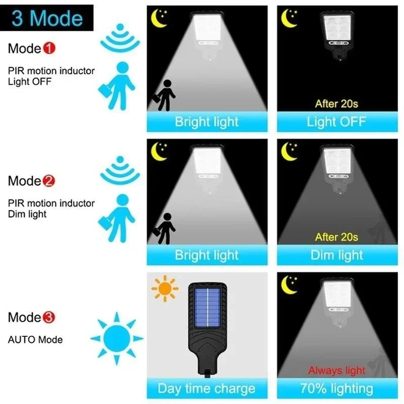 Outdoor Solar Garden Lights with Human Body Motion Sensor 3 Modes