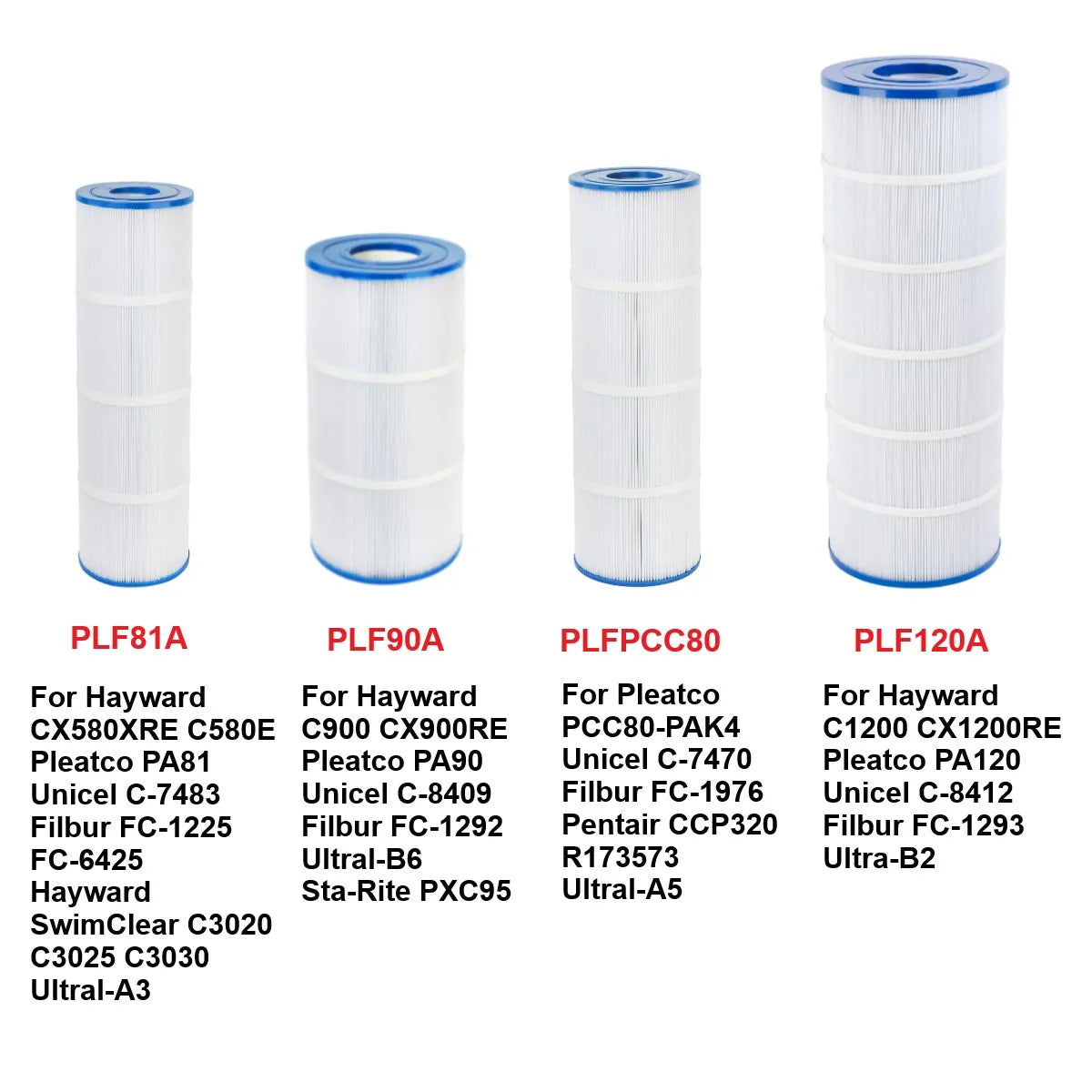 Spa Pool Filter Cartridge Replaces Hayward Pleatco Unicel Filbur