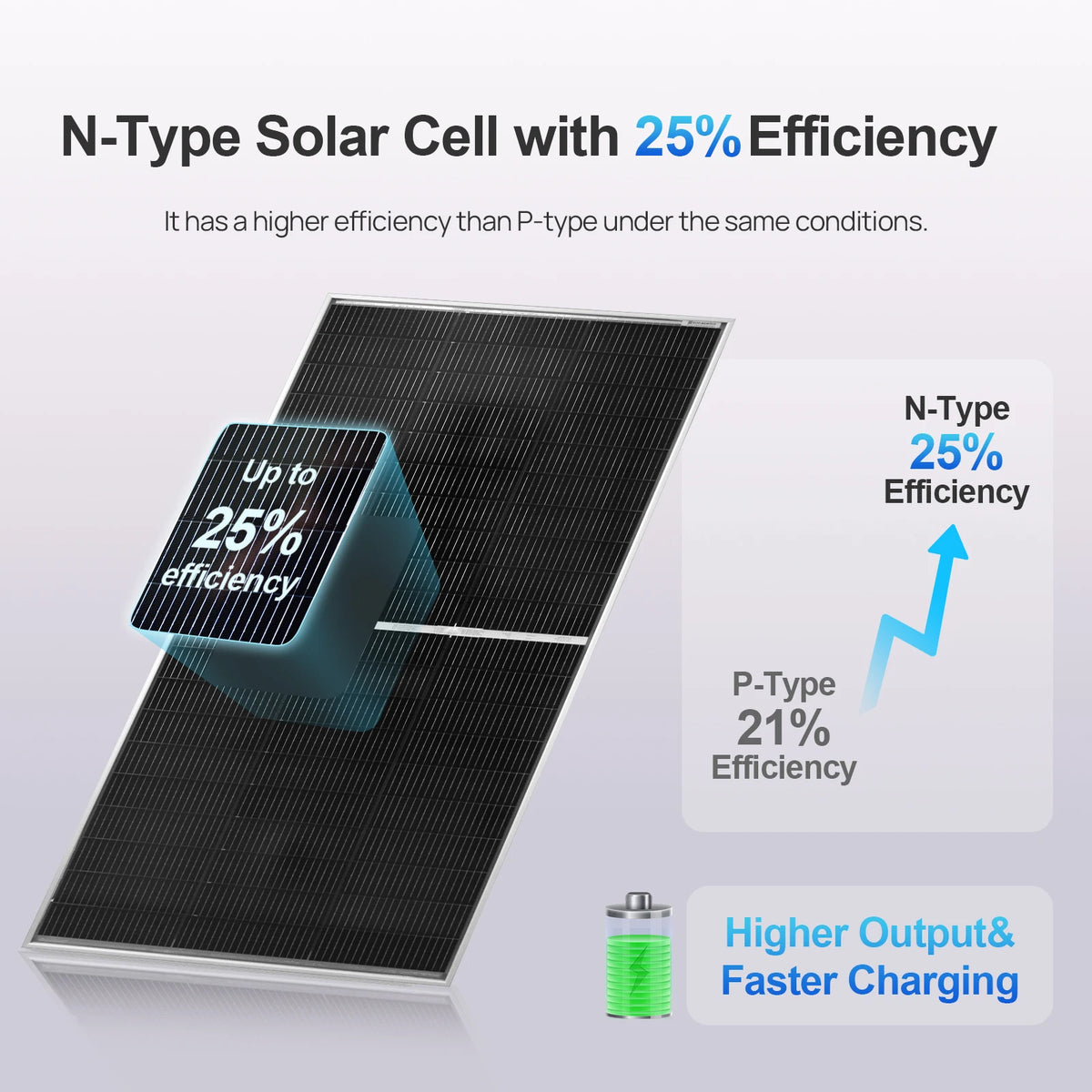 ECO-WORTHY 780W 4PCS 195W 3.12KWH Solar Panels with Upgrade Ground