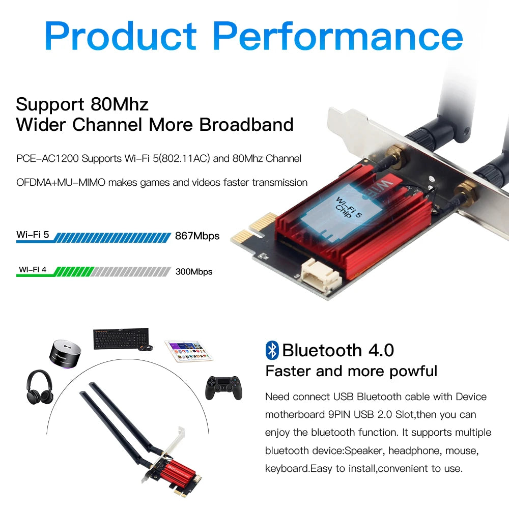FENVI WiFi 5 PCI-E Wireless Adapter Network Card AC1200 Dual Band