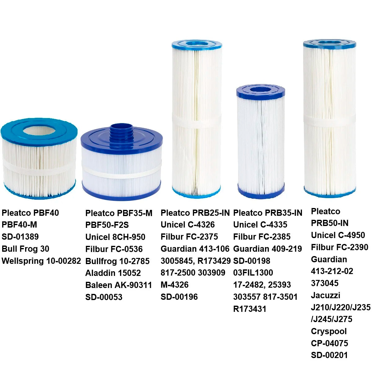 Spa Pool Filter Cartridge Replaces Hayward Pleatco Unicel Filbur