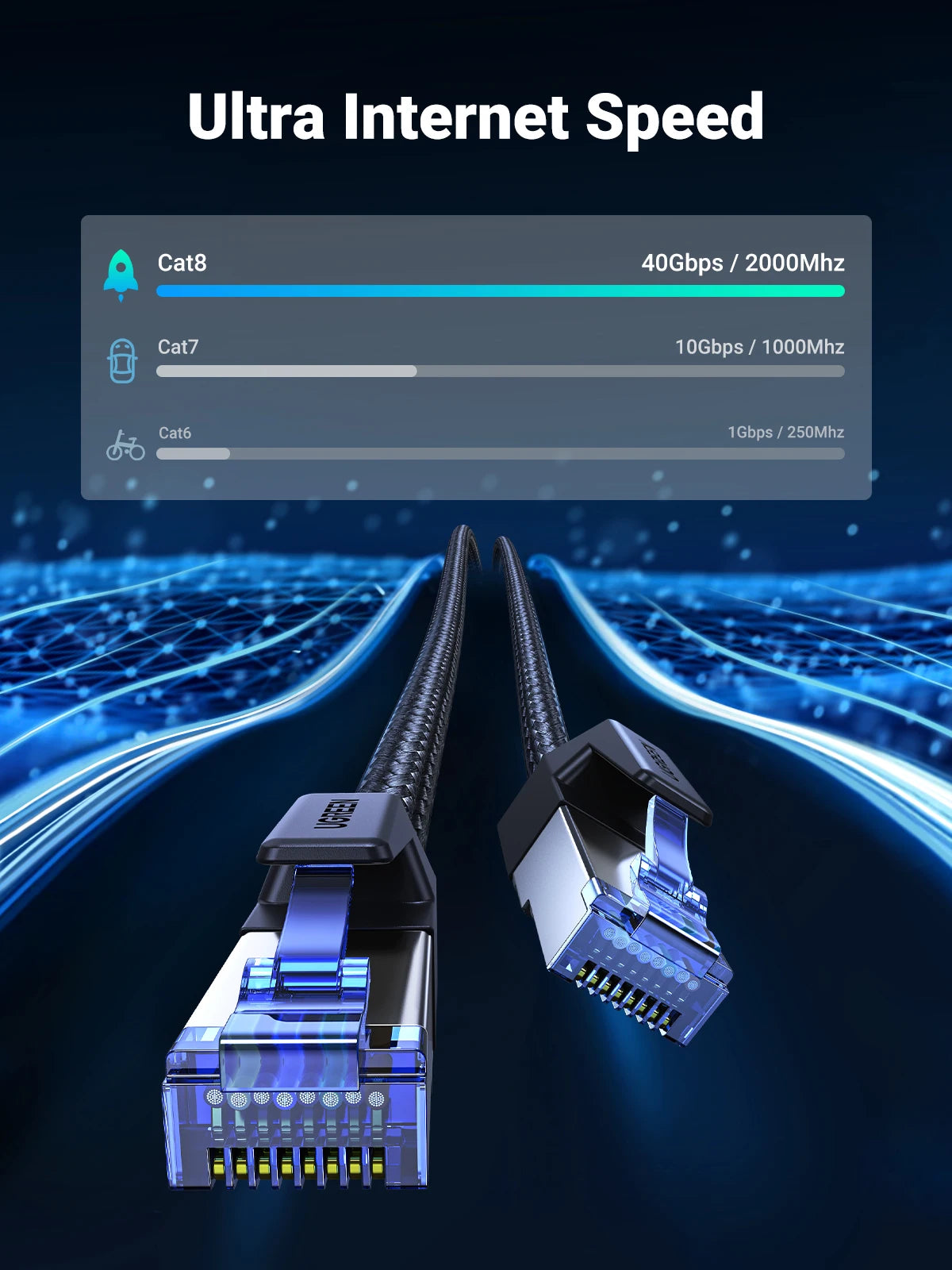 UGREEN CAT 8 Ethernet Cable High Speed Braided 40Gbps 2000MHz Network